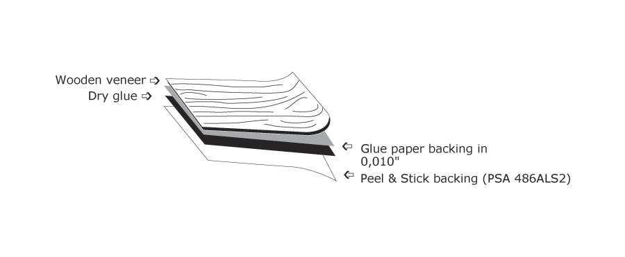 Maple Veneer - Peel & Stick